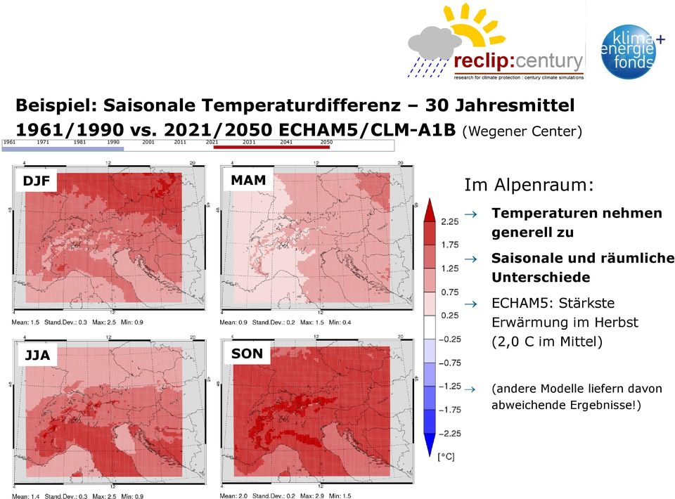 DJF JJA MAM SON Im Alpenraum: Temperaturen nehmen generell zu Saisonale und räumliche
