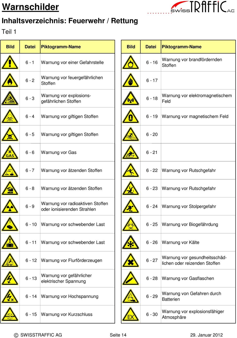 Warnung vor Rutschgefahr 6-8 Warnung vor ätzenden Stoffen 6-3 Warnung vor Rutschgefahr 6-9 Warnung vor radioaktiven Stoffen oder ionisierenden Strahlen 6-4 Warnung vor Stolpergefahr 6-0 Warnung vor