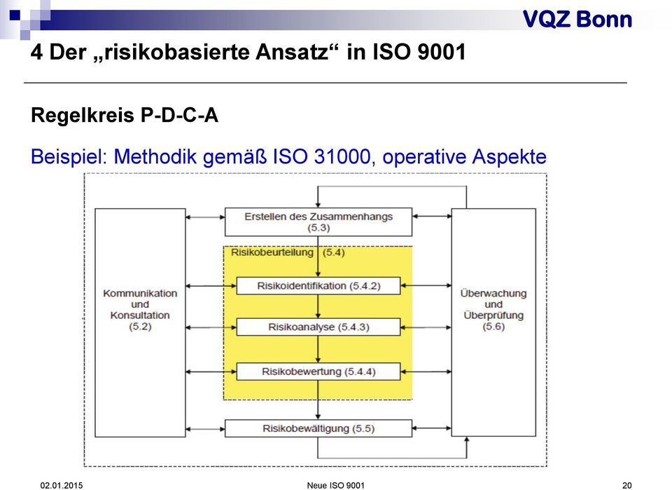Methodik gemäß ISO 31000,