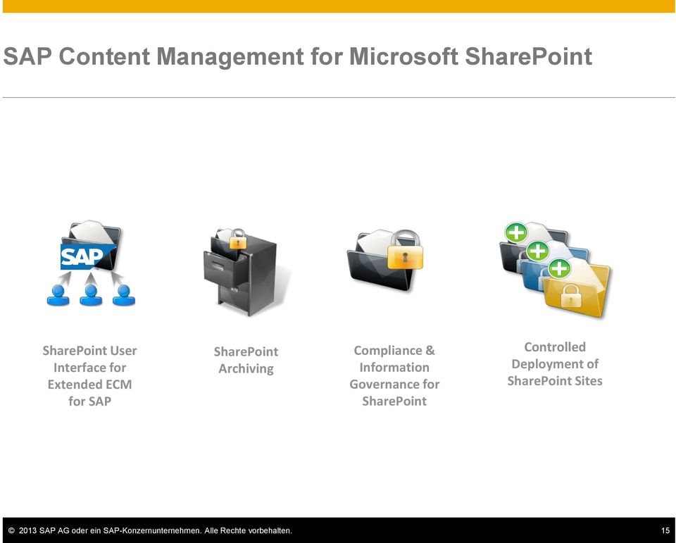 Information Governance for SharePoint Controlled Deployment of
