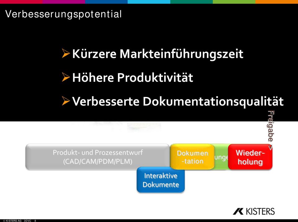 Prozessentwurf (CAD/CAM/PDM/PLM) Interaktive Dokumente