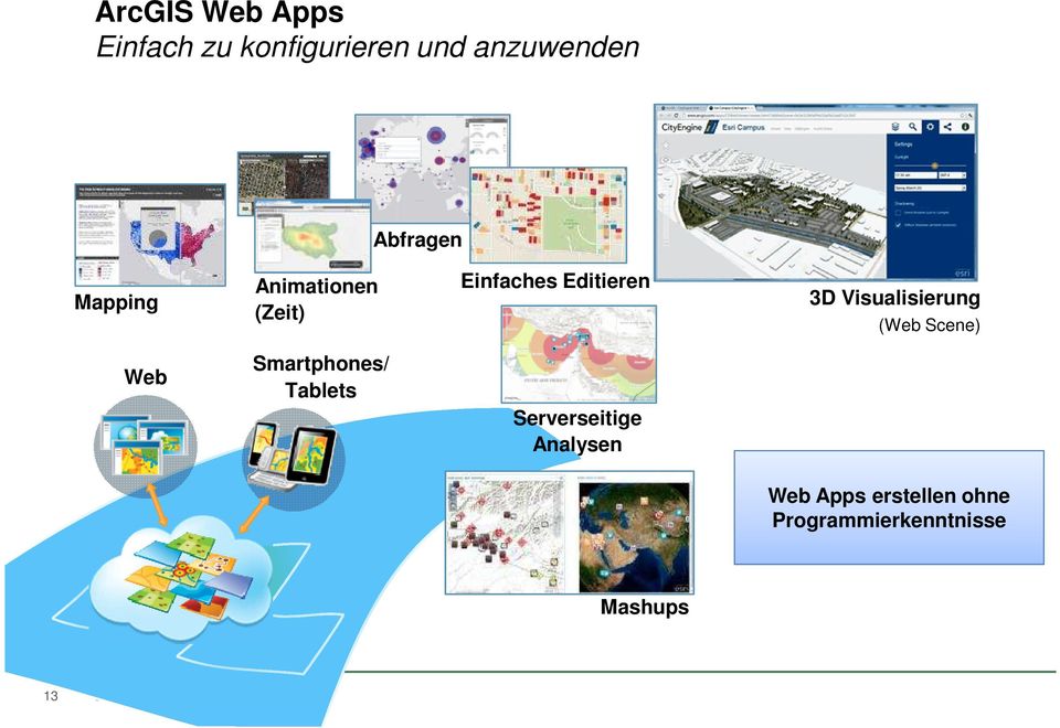 (Web Scene) Web Smartphones/ Tablets Serverseitige Analysen Web Apps