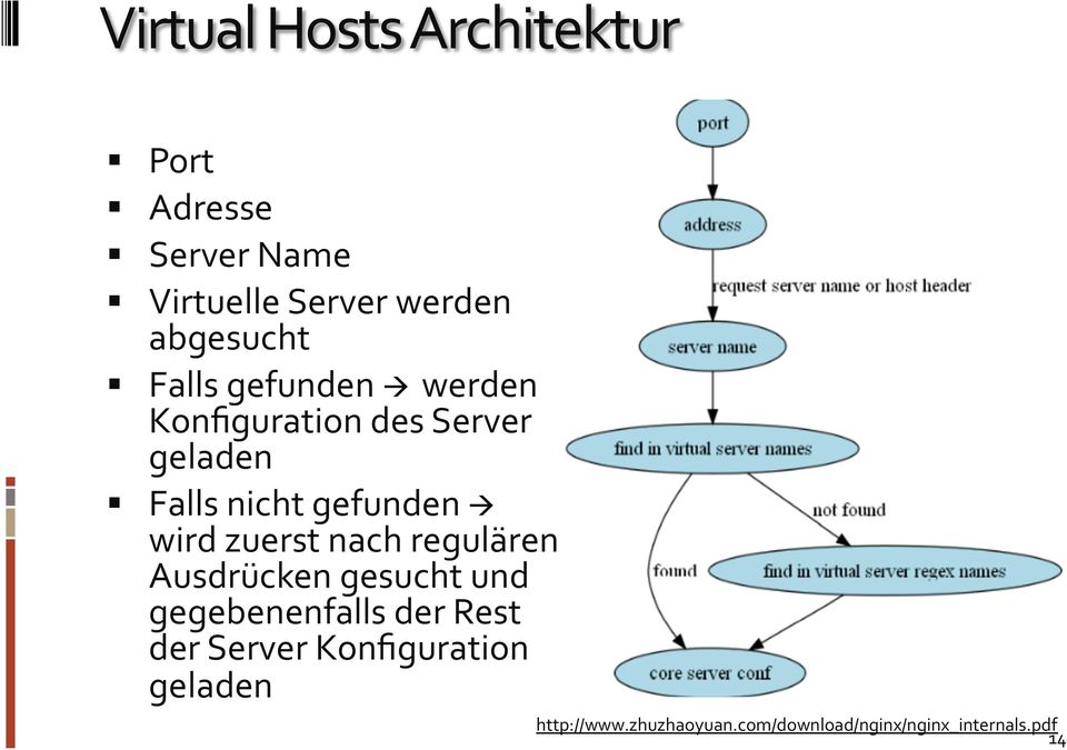 nach regulären Ausdrücken gesucht und gegebenenfalls der Rest der Server