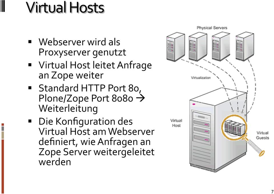 8080 Weiterleitung Die Konfiguration des Virtual Host am