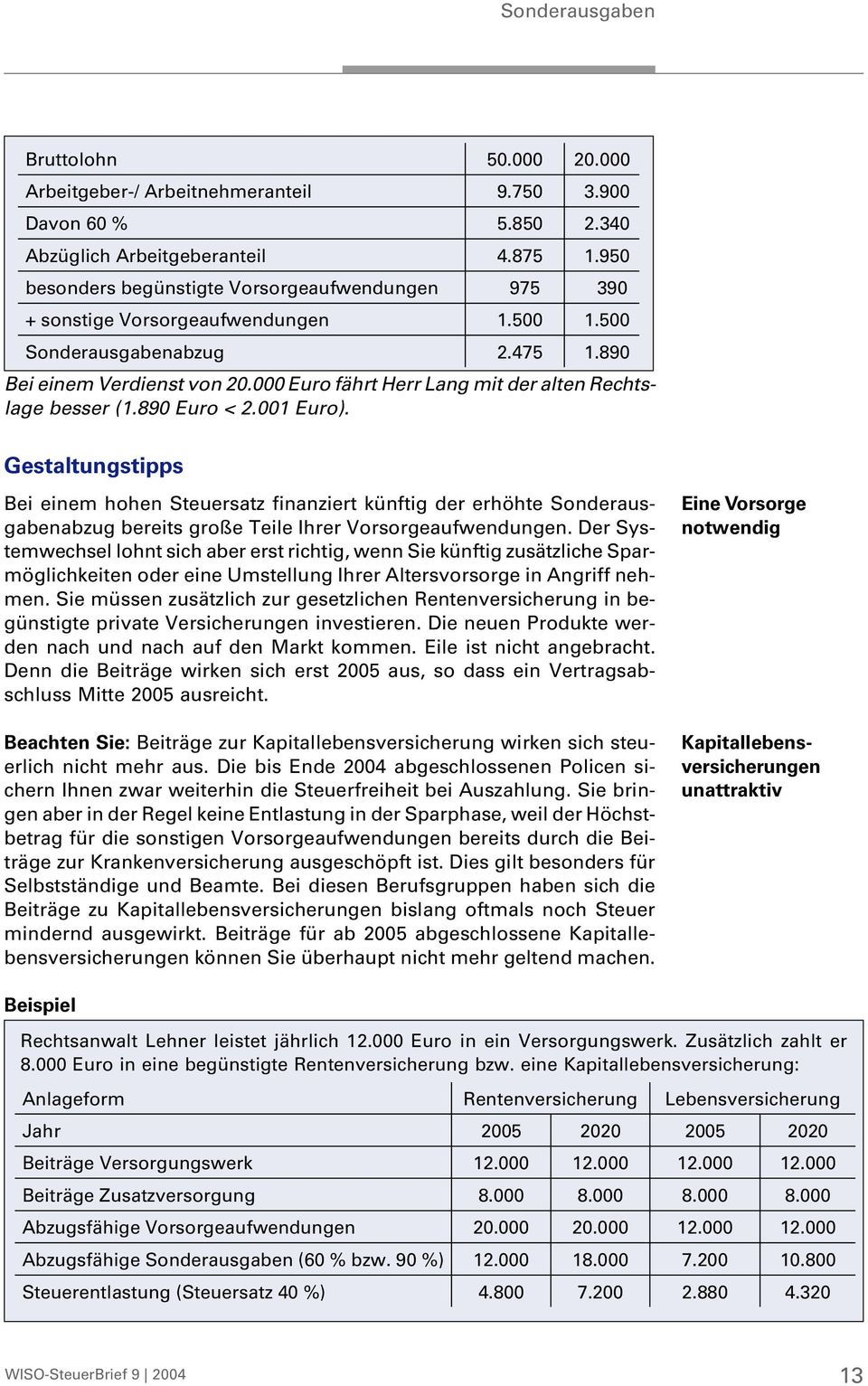 000 Euro fährt Herr Lang mit der alten Rechtslage besser (1.890 Euro < 2.001 Euro).