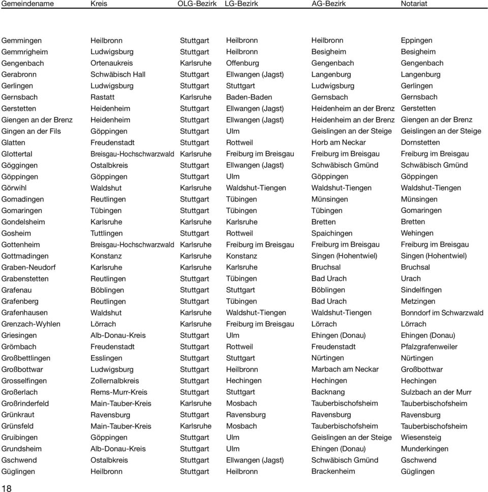 Großbottwar Grosselfingen Großerlach Großrinderfeld Grünkraut Grünsfeld Gruibingen Grundsheim Gschwend Güglingen Heidenheim Heidenheim Freudenstadt Breisgau-Hochschwarzwald Ostalbkreis Waldshut
