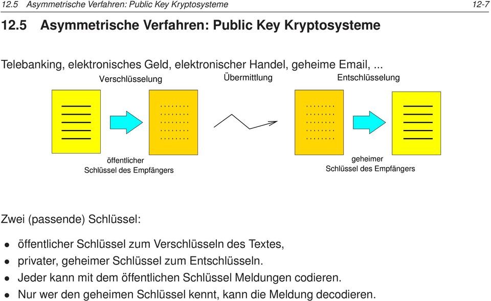 .. Verschlüsselung Übermittlung Entschlüsselung öffentlicher Schlüssel des Empfängers geheimer Schlüssel des Empfängers Zwei (passende)