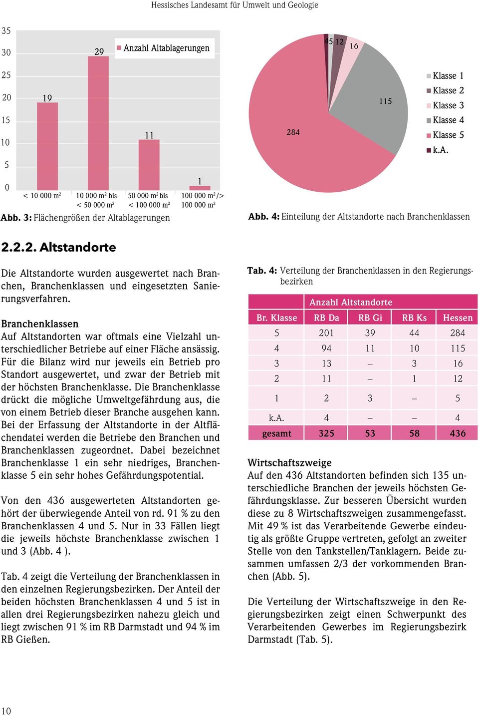 2.2. Altstandorte Die Altstandorte wurden ausgewertet nach Branchen, Branchenklassen und eingesetzten Sanierungsverfahren.