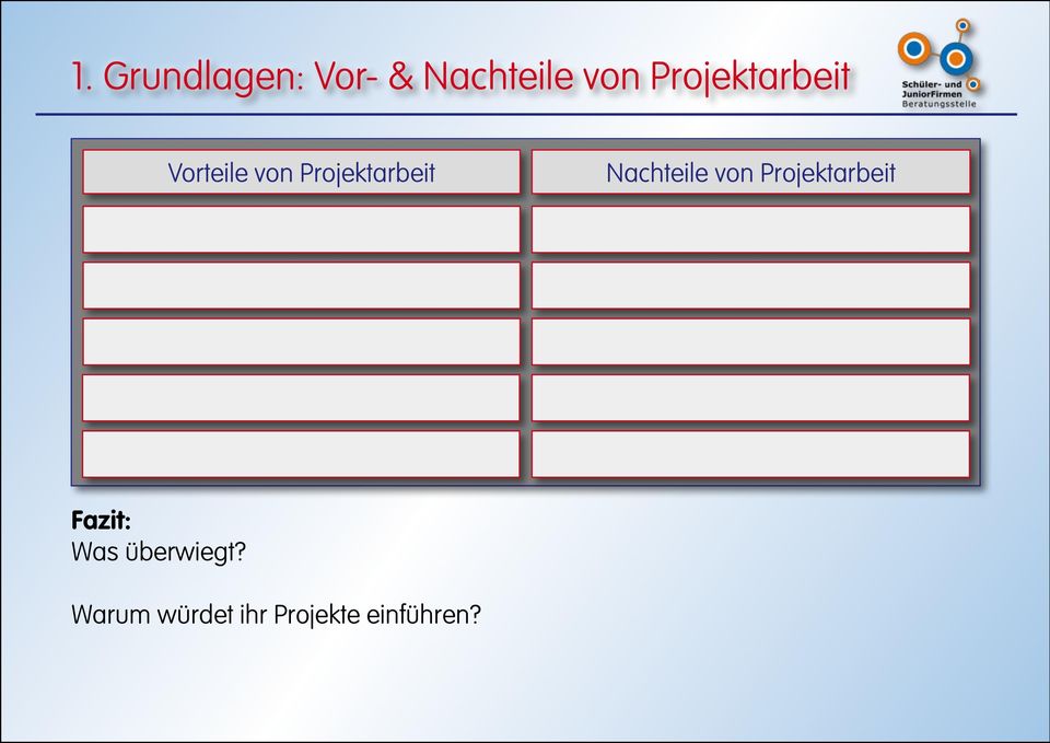 Nachteile von Projektarbeit Fazit: Was