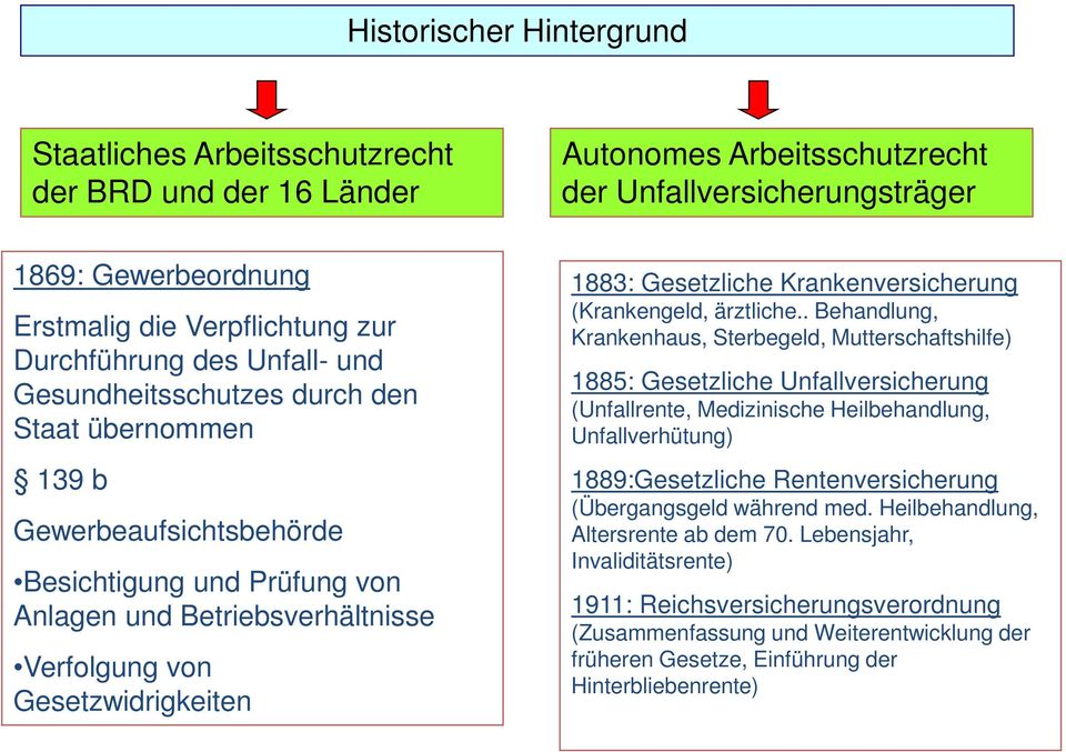 Geschichte Des Arbeitsschutzes In Deutschland Pdf