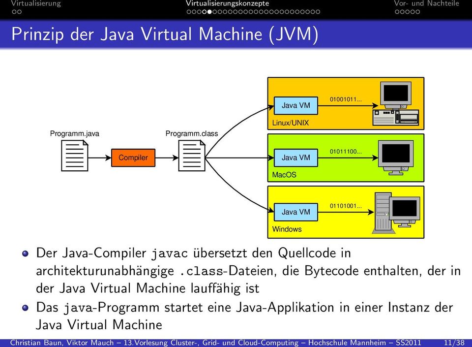 class-dateien, die Bytecode enthalten, der in der Java Virtual Machine lauffähig ist Das java-programm startet eine