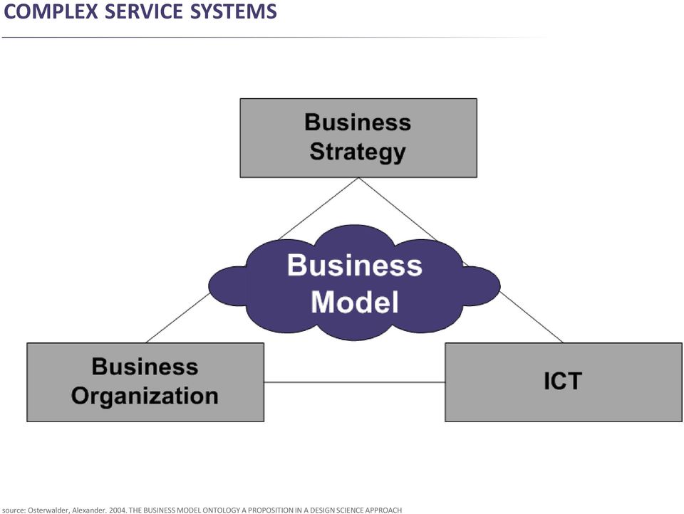 THE BUSINESS MODEL ONTOLOGY A