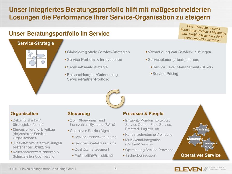 Service Level Management (SLA s) Service Pricing Organisation Zukunftsfähigkeit/ Strategiekonformität Dimensionierung & Aufbau (de)zentraler Service- Organisationen Dosierte Weiterentwicklungen