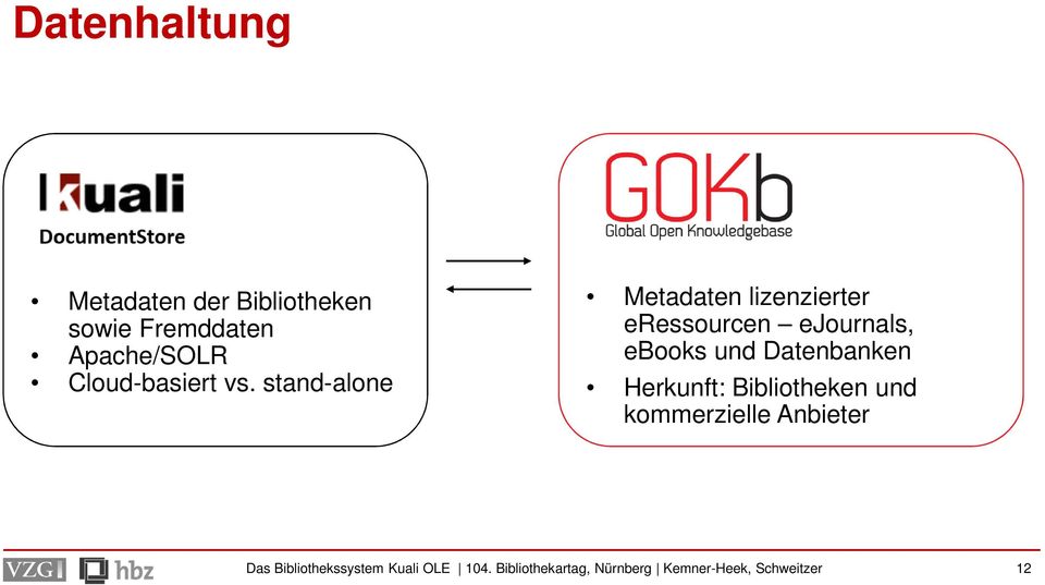 stand-alone Metadaten lizenzierter eressourcen