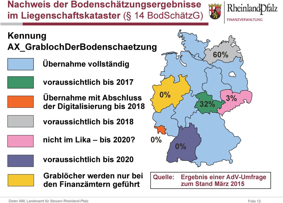 der Digitalisierung bis 2018 0% 32% 3% voraussichtlich bis 2018 nicht im Lika bis 2020?