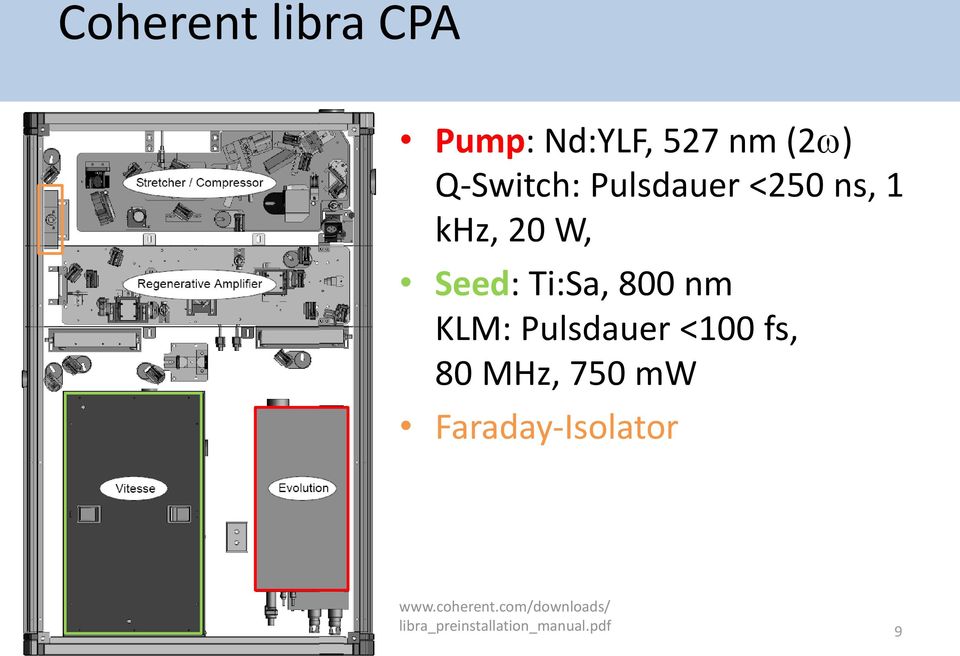 Pulsdauer <100 fs, 80 MHz, 750 mw Faraday-Isolator www.