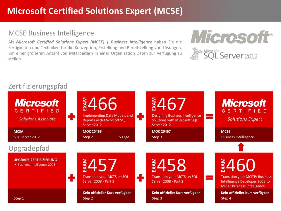 SQL Server 2012 Upgradepfad UPGRADE-ZERTIFIZIERUNG Business Intelligence 2008 466 Implementing Data Models and Reports with Microsoft SQL Server 2012 MOC 20466 MOC 20467 Step 3 457 Transition your