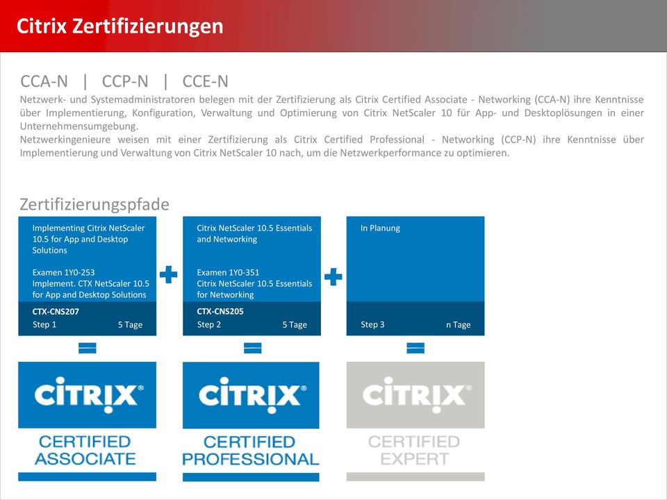 Netzwerkingenieure weisen mit einer Zertifizierung als Citrix Certified Professional - Networking (CCP-N) ihre Kenntnisse über Implementierung und Verwaltung von Citrix NetScaler 10 nach, um die