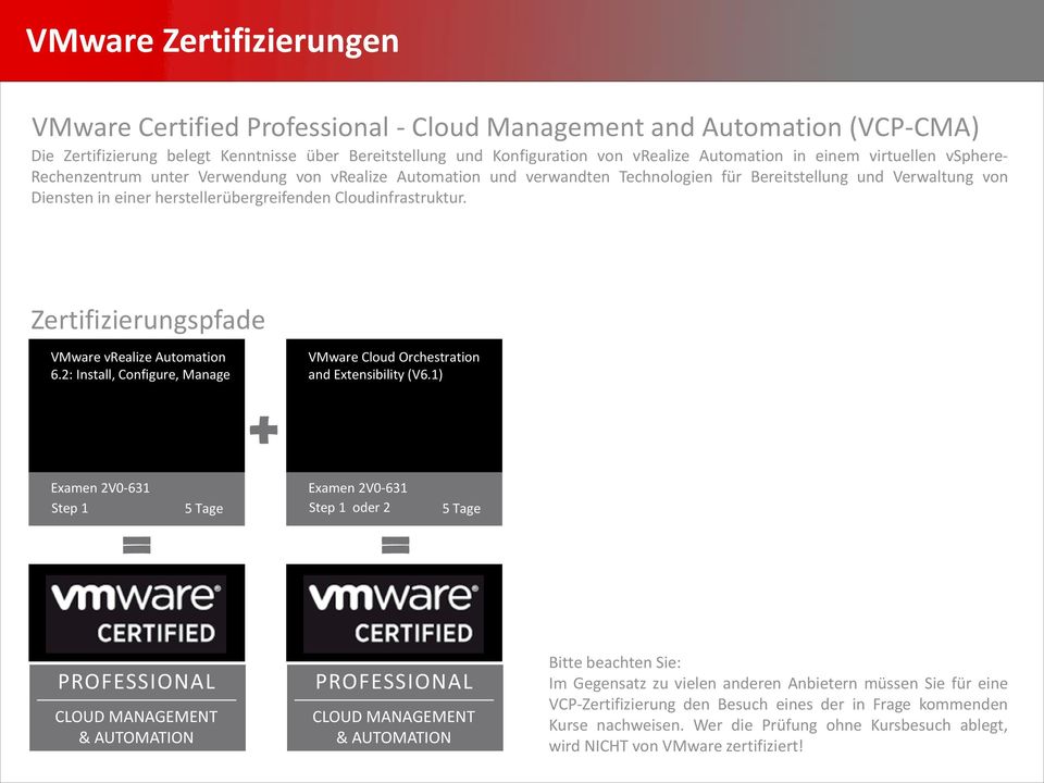 Cloudinfrastruktur. e VMware vrealize Automation 6.2: Install, Configure, Manage VMware Cloud Orchestration and Extensibility (V6.