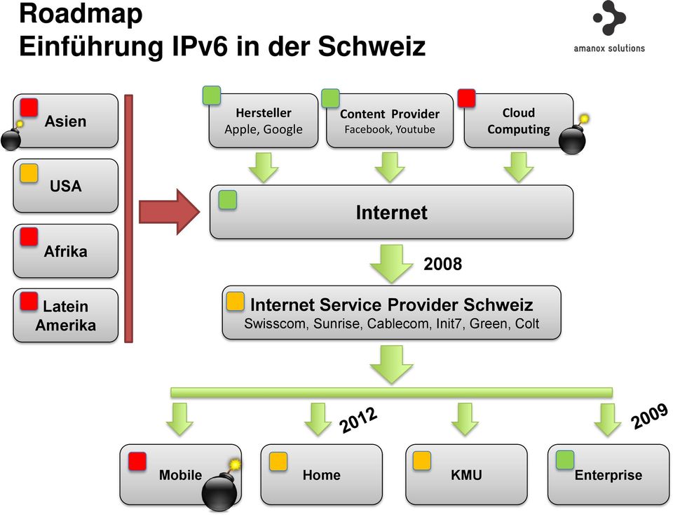 Afrika Latein Amerika Internet 2008 Internet Service Provider