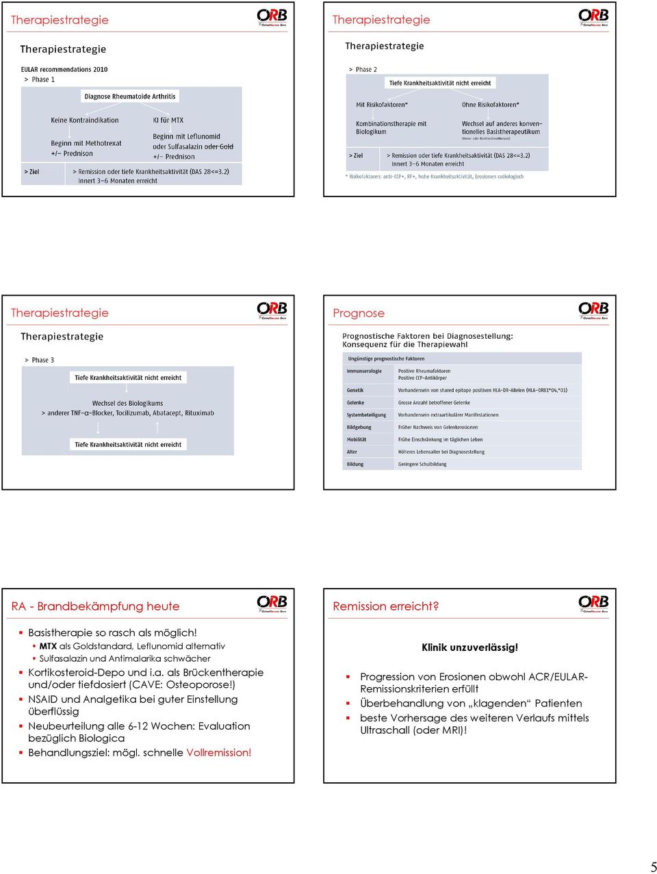 ) NSAID und Analgetika bei guter Einstellung überflüssig Neubeurteilung alle 6-12 Wochen: Evaluation bezüglich Biologica Behandlungsziel: mögl. schnelle Vollremission!