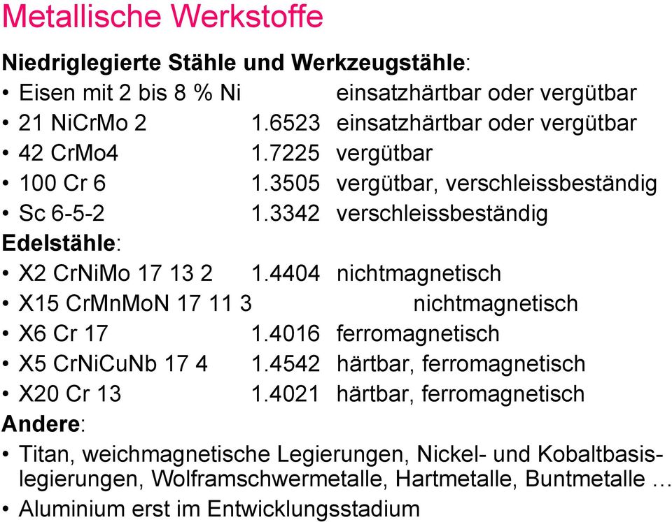 3342 verschleissbeständig Edelstähle: X2 CrNiMo 17 13 2 1.4404 nichtmagnetisch X15 CrMnMoN 17 11 3 nichtmagnetisch X6 Cr 17 1.