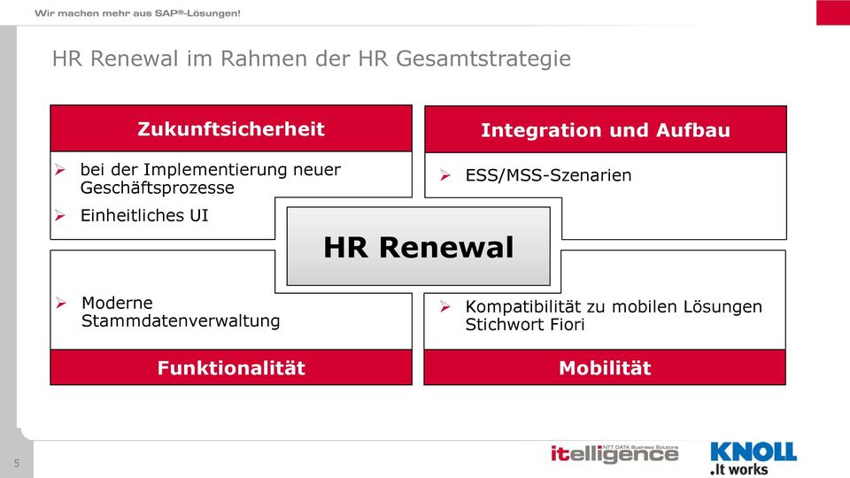 Einheitliches UI HR Renewal ESS/MSS-Szenarien Moderne