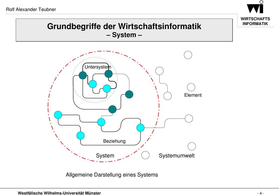Systemumwelt Allgemeine