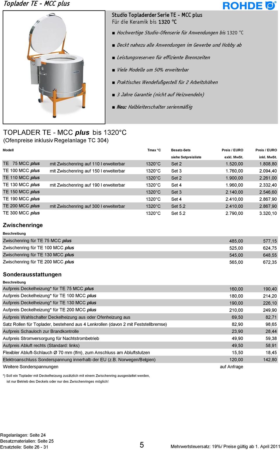 serienmäßig TOPLADER TE - MCC plus bis 1320 C (Ofenpreise inklusiv Regelanlage TC 304) Modell Tmax C Besatz-Sets Preis / EURO Preis / EURO siehe Setpreisliste exkl. MwSt.
