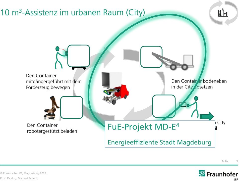 robotergestützt beladen FuE-Projekt MD-E 4 Den Container als Paketstation City