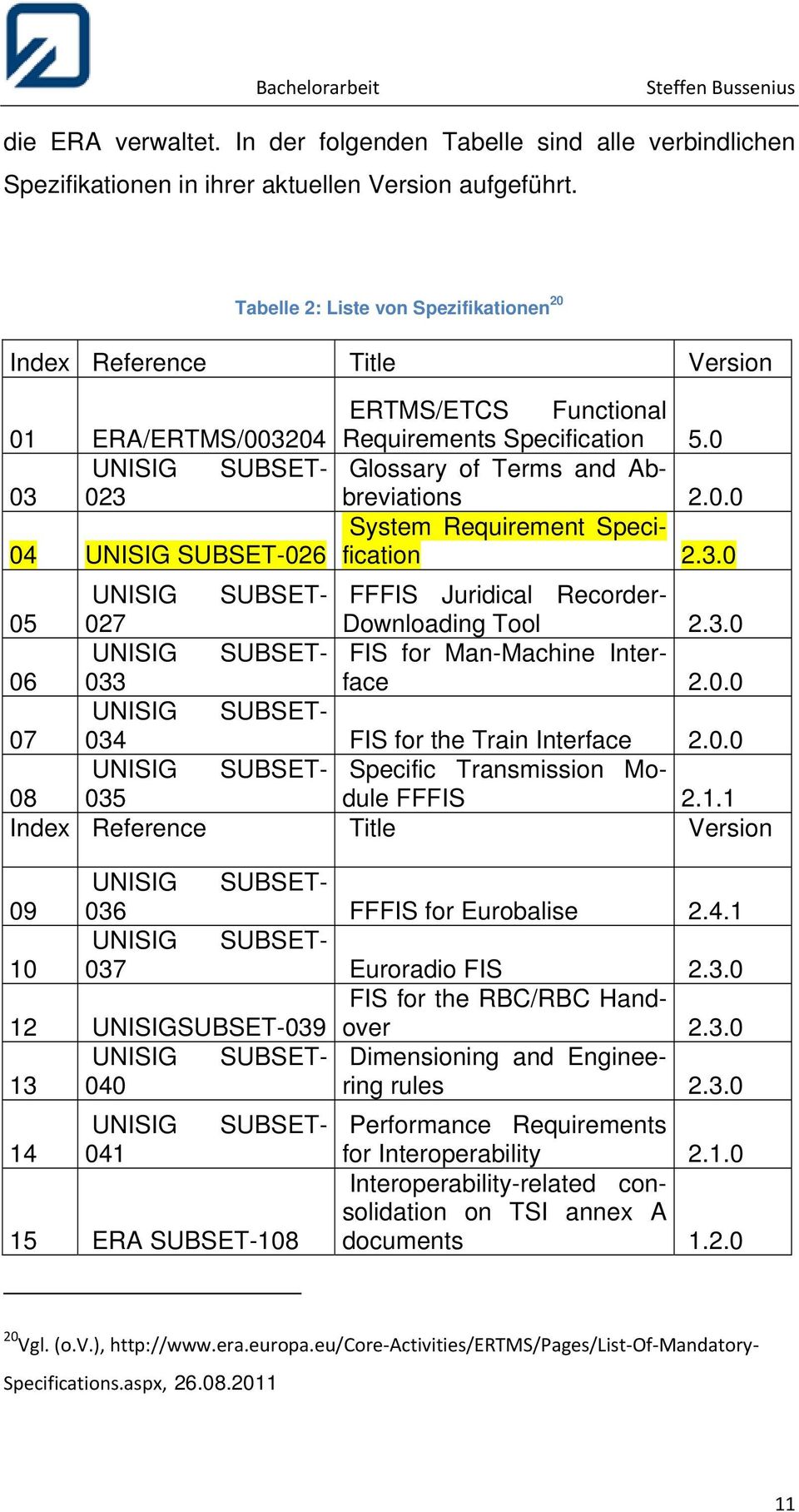 0 UNISIG SUBSET- Glossary of Terms and Abbreviations 03 023 2.0.0 04 UNISIG SUBSET-026 System Requirement Specification 2.3.0 UNISIG SUBSET- FFFIS Juridical Recorder- 05 027 Downloading Tool 2.3.0 UNISIG SUBSET- FIS for Man-Machine Interface 2.