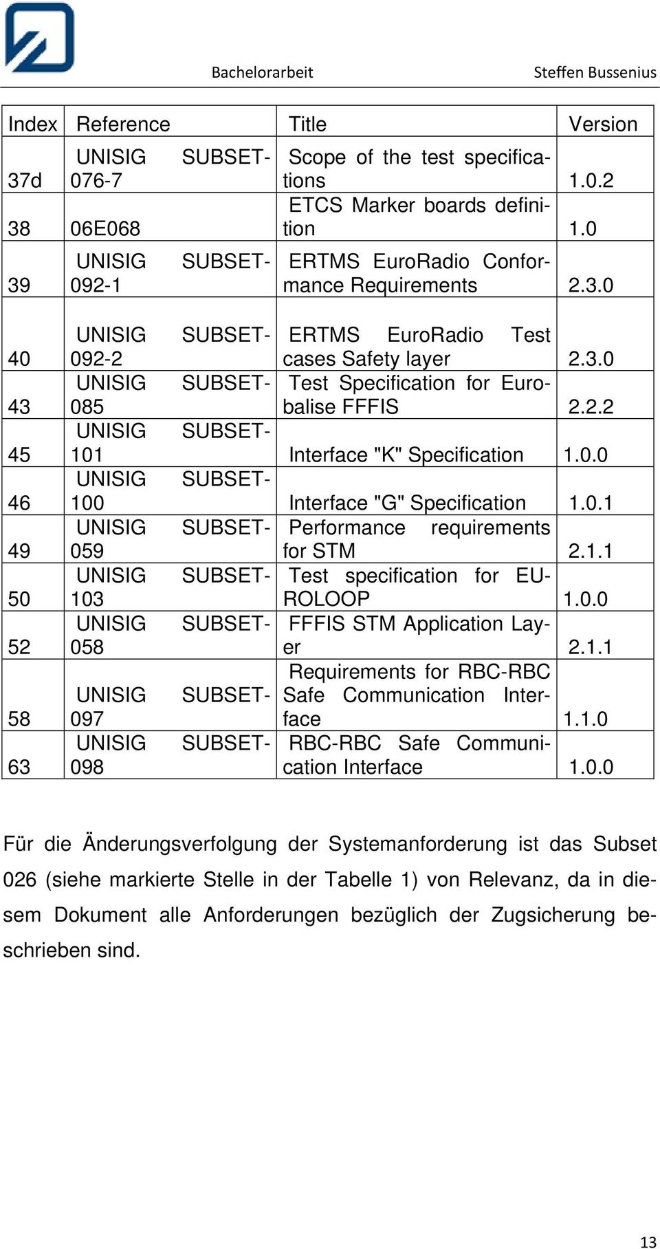 2.2 UNISIG SUBSET- 101 Interface "K" Specification 1.0.0 UNISIG SUBSET- 100 Interface "G" Specification 1.0.1 UNISIG SUBSET- Performance requirements 059 for STM 2.1.1 UNISIG SUBSET- Test specification for EU- 103 ROLOOP 1.