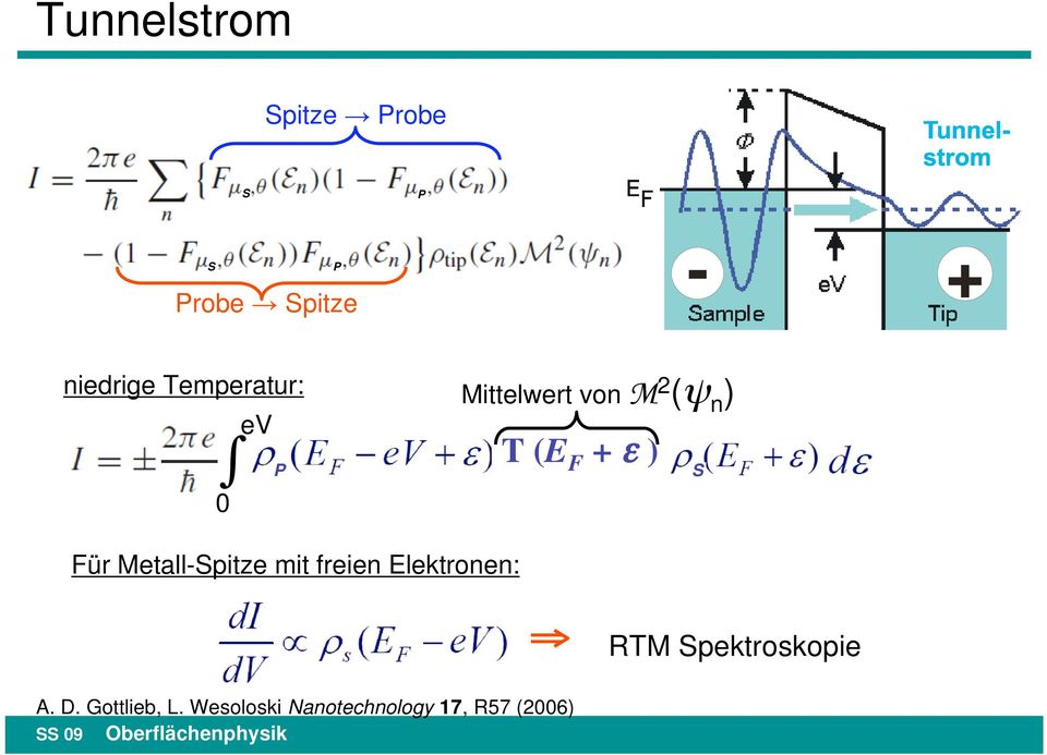 Für Metall-Spitze mit freien Elektronen: RTM Spektroskopie