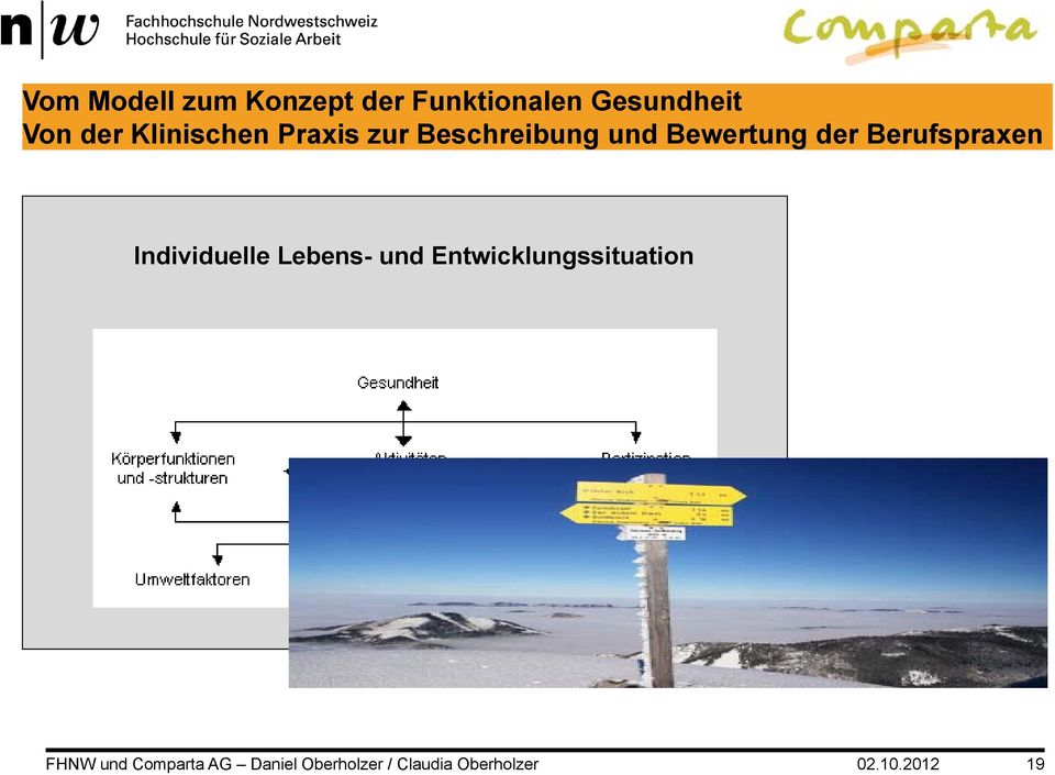 Beschreibung und Bewertung der Berufspraxen