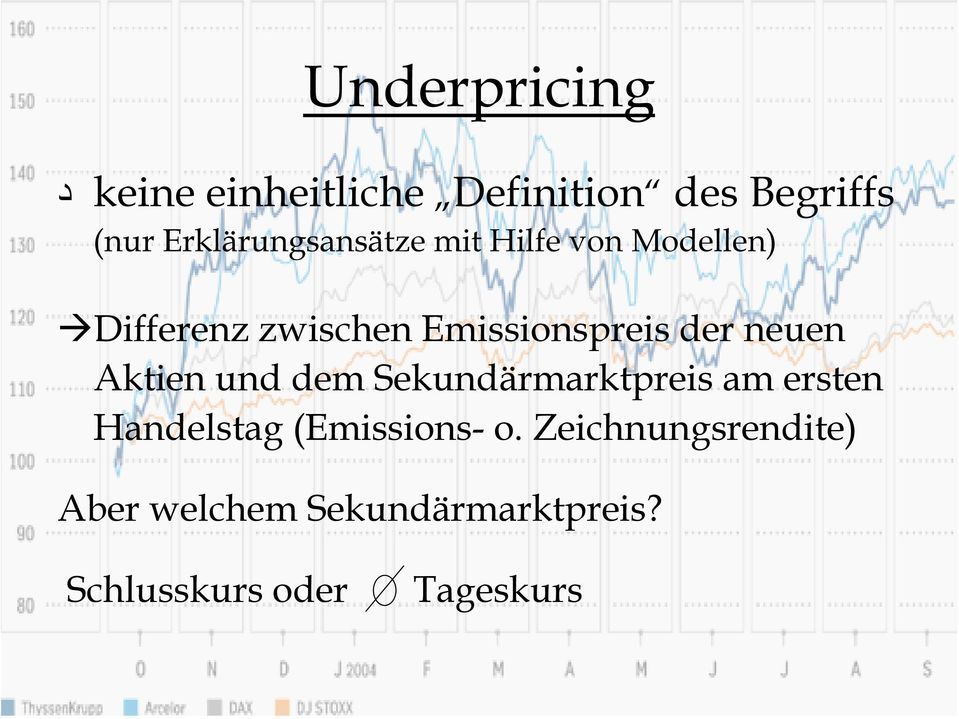 Emissionspreis der neuen Aktien und dem Sekundärmarktpreis am ersten