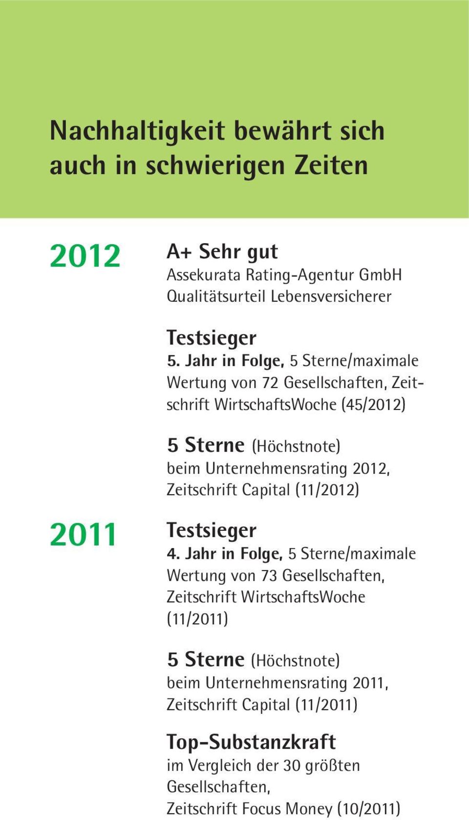 Unternehmensrating 2012, Zeitschrift Capital (11/2012) 2011 Testsieger 4.
