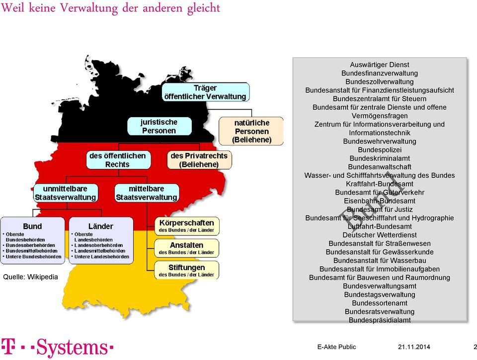 und Schifffahrtsverwaltung des Bundes Kraftfahrt-Bundesamt Bundesamt für Güterverkehr Eisenbahn-Bundesamt Bundesamt für Justiz Bundesamt für Seeschifffahrt und Hydrographie Luftfahrt-Bundesamt