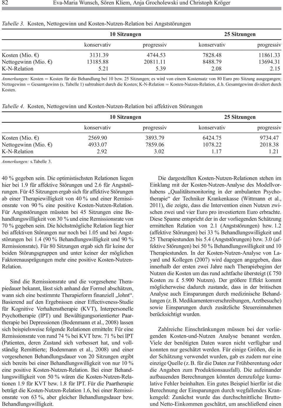 33 Nettogewinn (Mio. E) 13185.88 20811.11 8488.79 13694.31 K-N-Relation 5.21 5.39 2.08 2.15 Anmerkungen: Kosten = Kosten für die Behandlung bei 10 bzw.