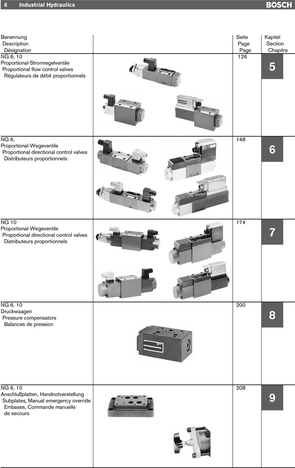 Proportional-Wegeventile Proportional directional control valves Distributeurs proportionnels 7 NG 6, 10 200 Druckwaagen Pressure