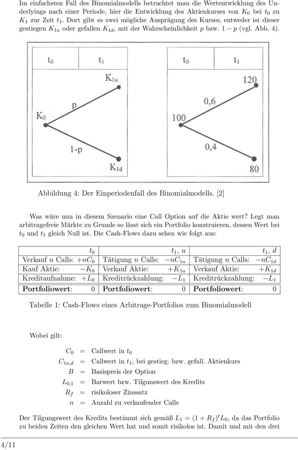 Abbildung 4: Der Einperiodenfall des Binomialmodells. [2] Was wäre nun in diesem Szenario eine Call Option auf die Aktie wert?