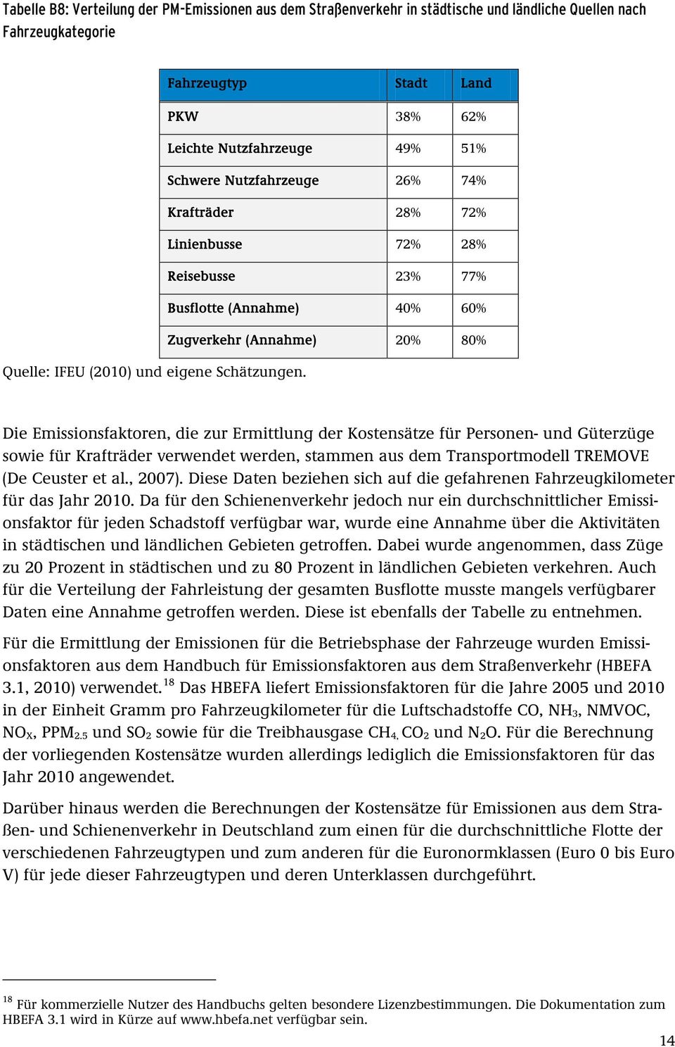 Die Emissionsfaktoren, die zur Ermittlung der Kostensätze für Personen- und Güterzüge sowie für Krafträder verwendet werden, stammen aus dem Transportmodell TREMOVE (De Ceuster et al., 2007).