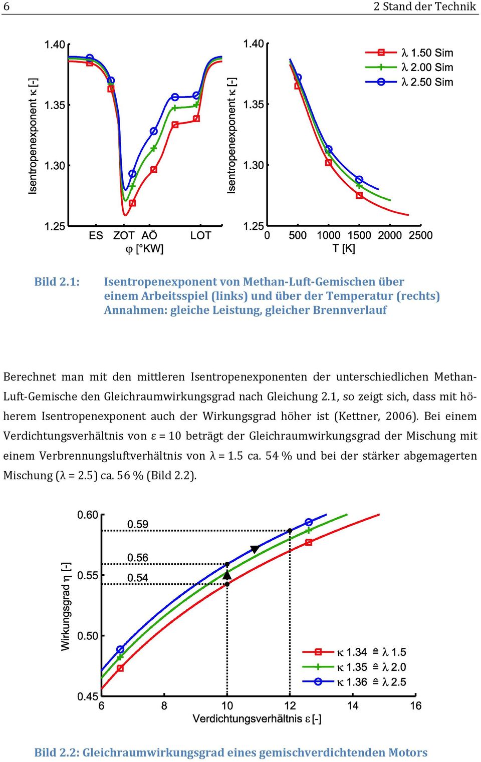 den mittleren Isentropenexponenten der unterschiedlichen Methan Luft Gemische den Gleichraumwirkungsgrad nach Gleichung 2.