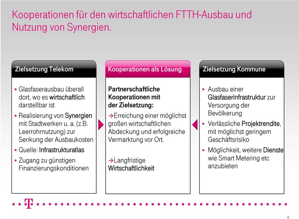 u überall dort, wo es wirtschaftlich darstellbar ist Realisierung von Synergien mit Stadtwerken u. a. (z.b. Leerrohrnutzung) zur Senkung der Ausbaukosten Quelle: Infrastrukturatlas Zugang zu