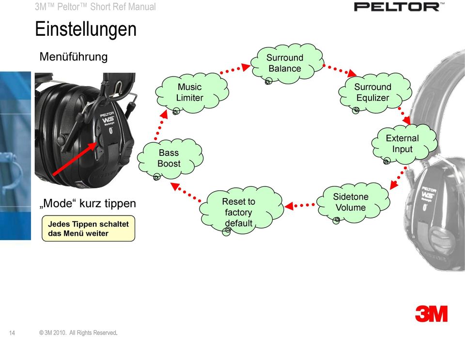 Input Mode kurz tippen Jedes Tippen schaltet das