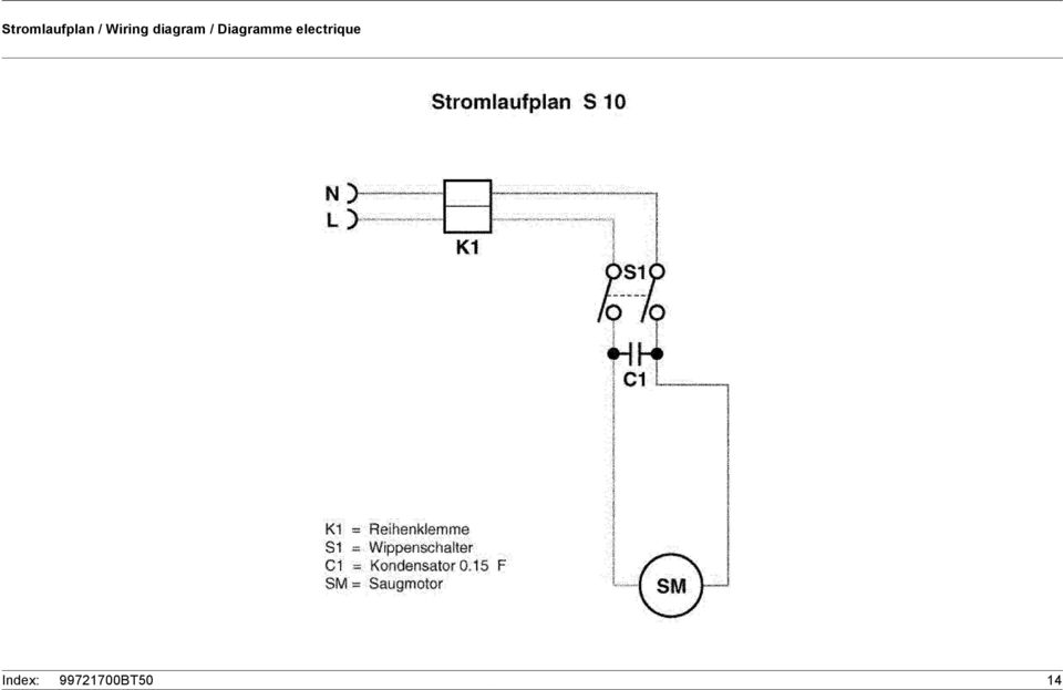 Diagramme