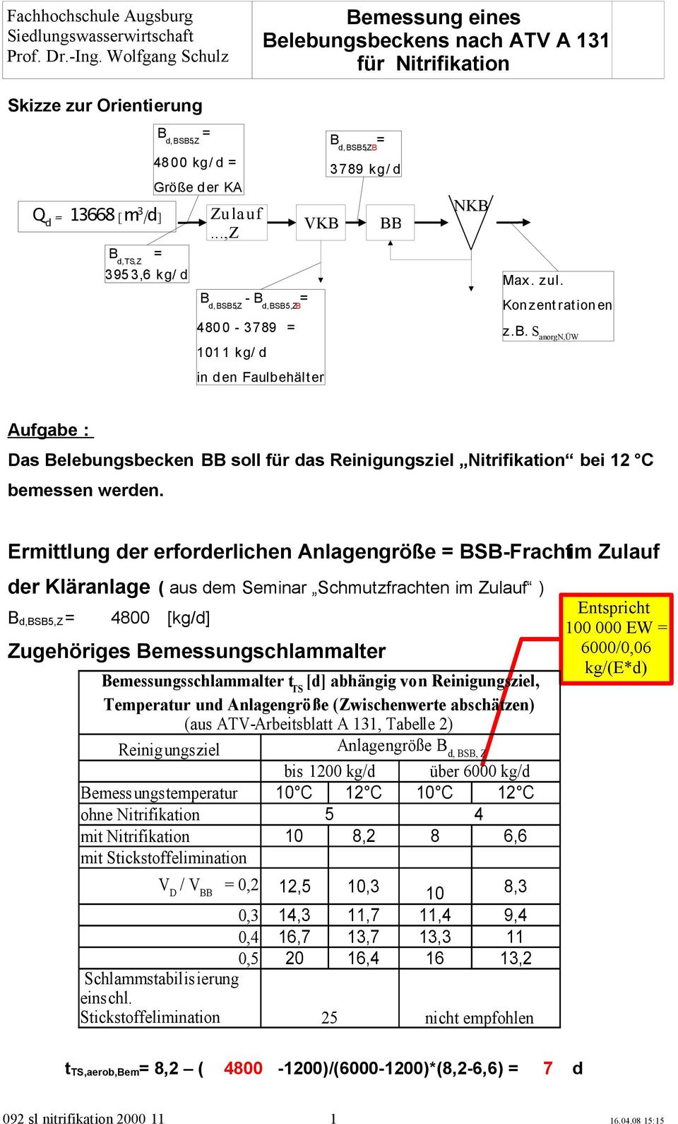 ..,z VKB B d,bsb5,zb = 3789 kg/ d BB NKB 395 3,6 kg/ d Max. zul. B d,bsb5,z - B d,bsb5,zb = 480 0-3789 = 101 1 kg/ d in den Faulbehäl ter Konzent ration en z.b. S anorgn,üw Aufgabe : Das Belebungsbecken BB soll für das Reinigungsziel Nitrifikation bei 12 C bemessen werden.