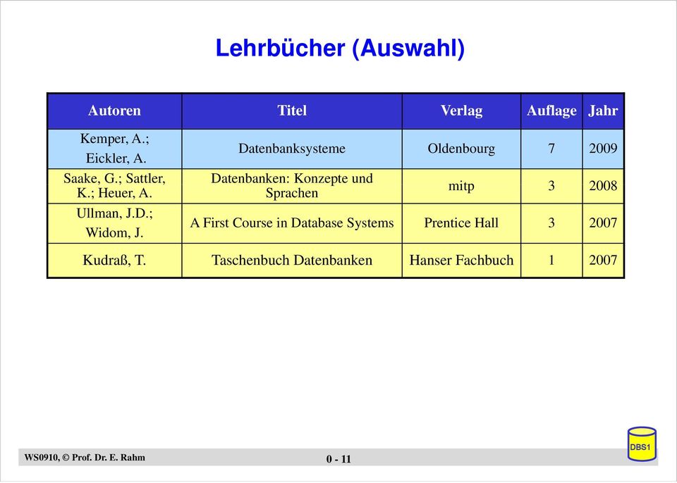 Datenbanksysteme Oldenbourg 7 2009 Datenbanken: Konzepte und Sprachen mitp 3 2008 A First