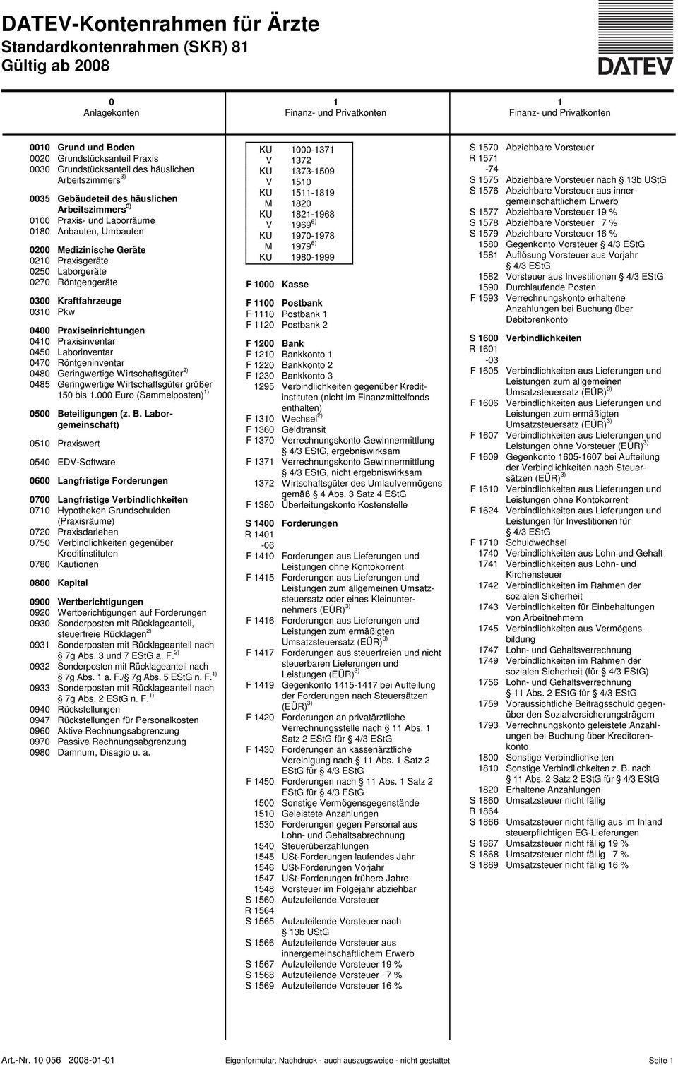 Laborgeräte 0270 Röntgengeräte 0300 Kraftfahrzeuge 0310 Pkw 0400 Praxiseinrichtungen 0410 Praxisinventar 0450 Laborinventar 0470 Röntgeninventar 0480 Geringwertige Wirtschaftsgüter 2) 0485