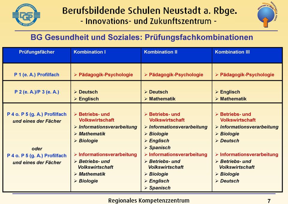 ) Profilfach Pädagogik-Psychologie Pädagogik-Psychologie Pädagogik-Psychologie P