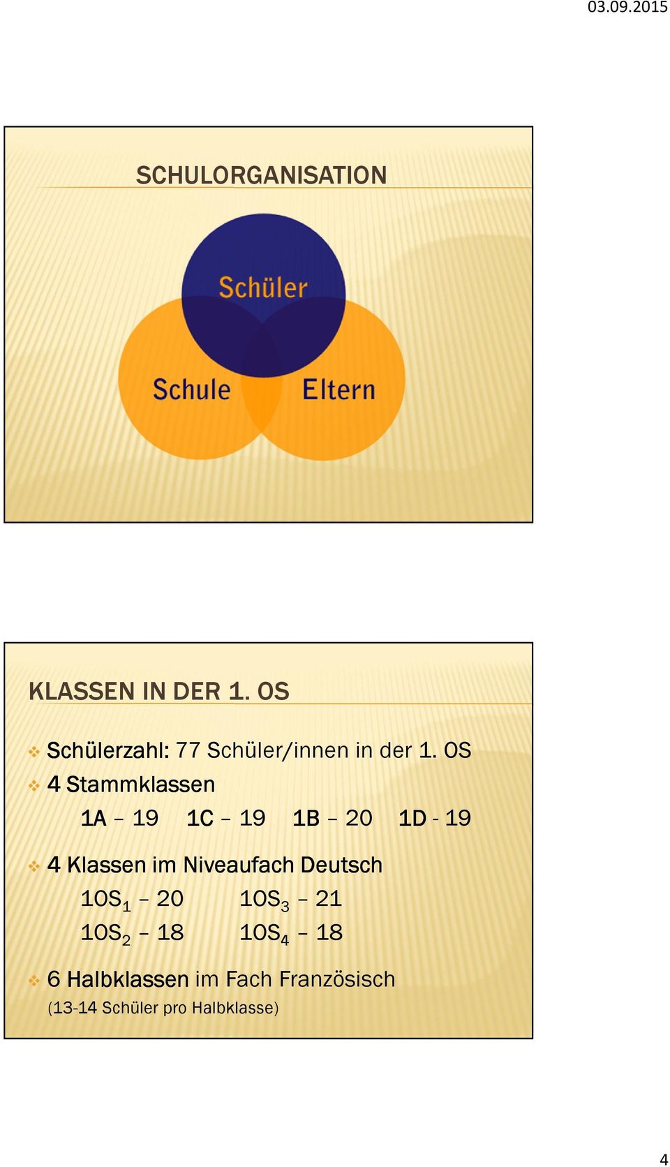 OS 4 Stammklassen 1A 19 1C 19 1B 20 1D - 19 4 Klassen im